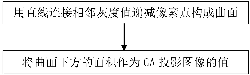 Map-like atrophy projected image generation method based on SD-OCT retina images