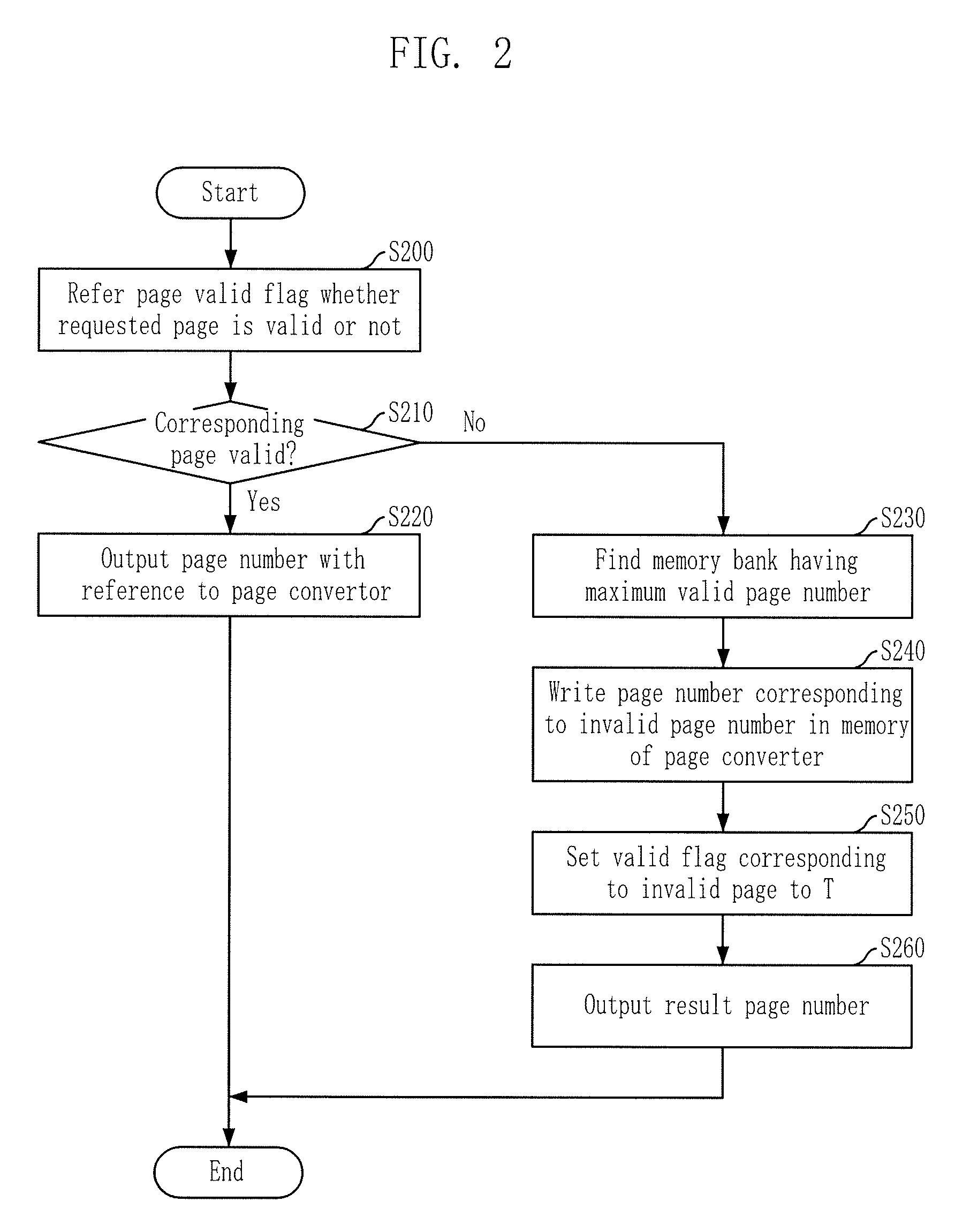 Embedded system and page relocation method therefor