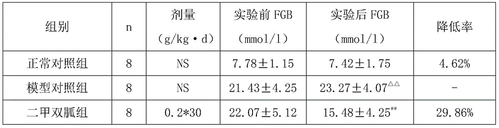 Sugar and lipid lowering health-care tea and preparation method and application thereof