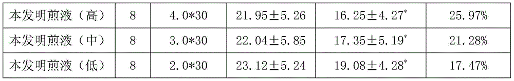 Sugar and lipid lowering health-care tea and preparation method and application thereof