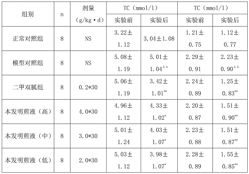 Sugar and lipid lowering health-care tea and preparation method and application thereof