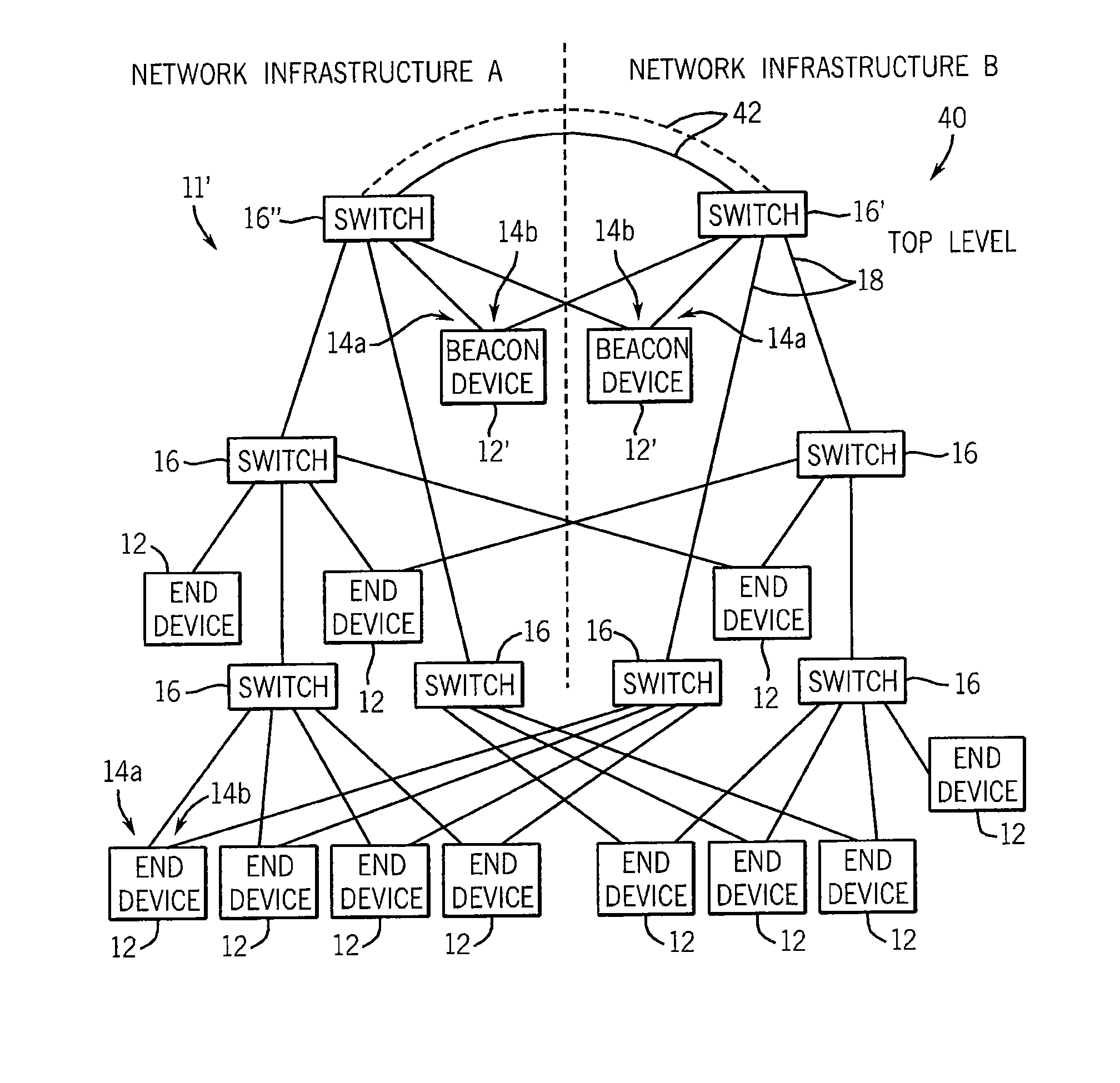 Multiple-fault-tolerant ethernet network for industrial control