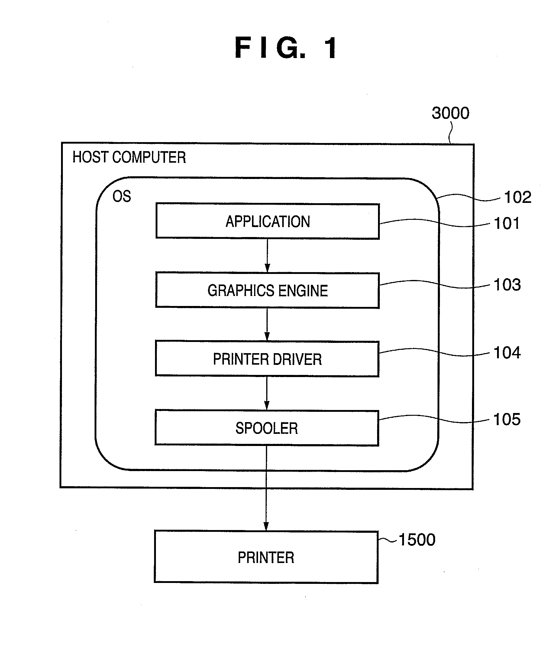 Image forming apparatus, control method therefor, and program