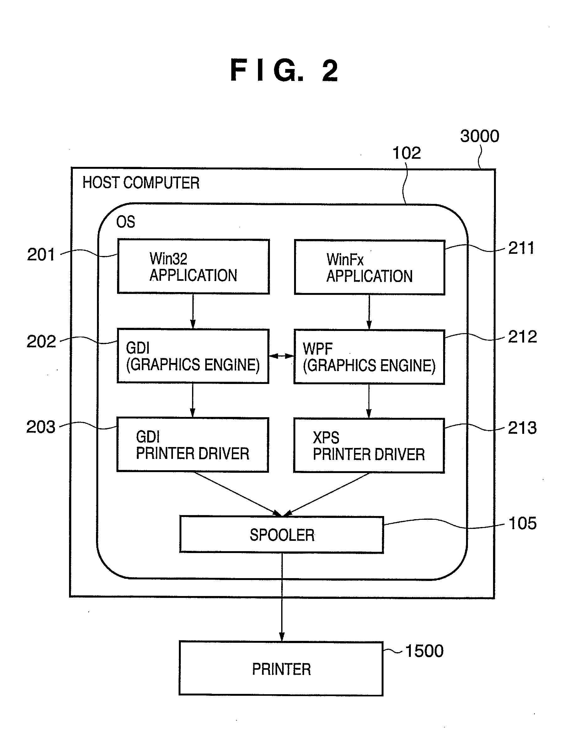 Image forming apparatus, control method therefor, and program