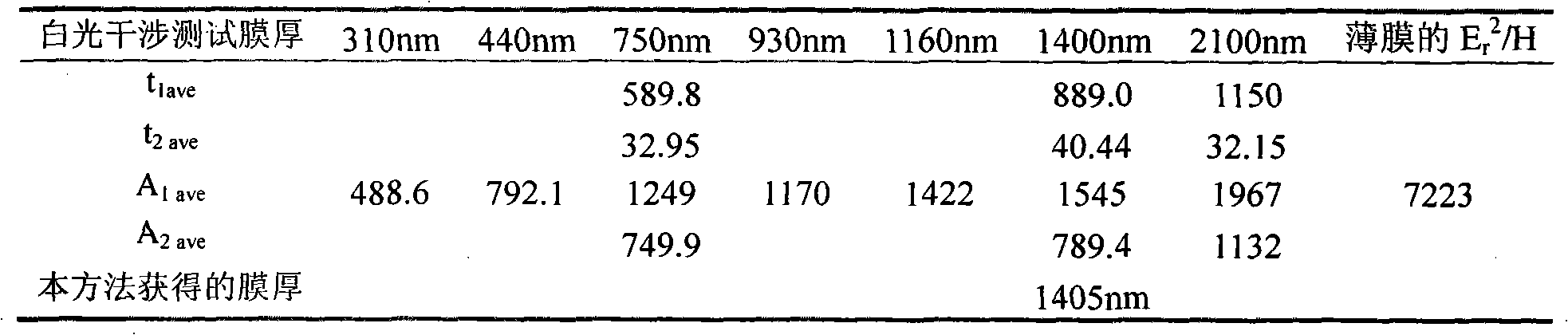 Method for testing physical performances of film and film-substrate interface based on nanometer indentation continuous stiffness curve