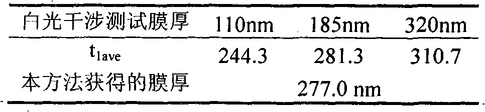 Method for testing physical performances of film and film-substrate interface based on nanometer indentation continuous stiffness curve