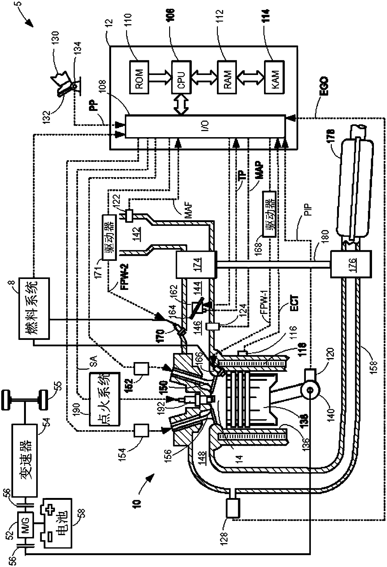 Ignition coil dwell control