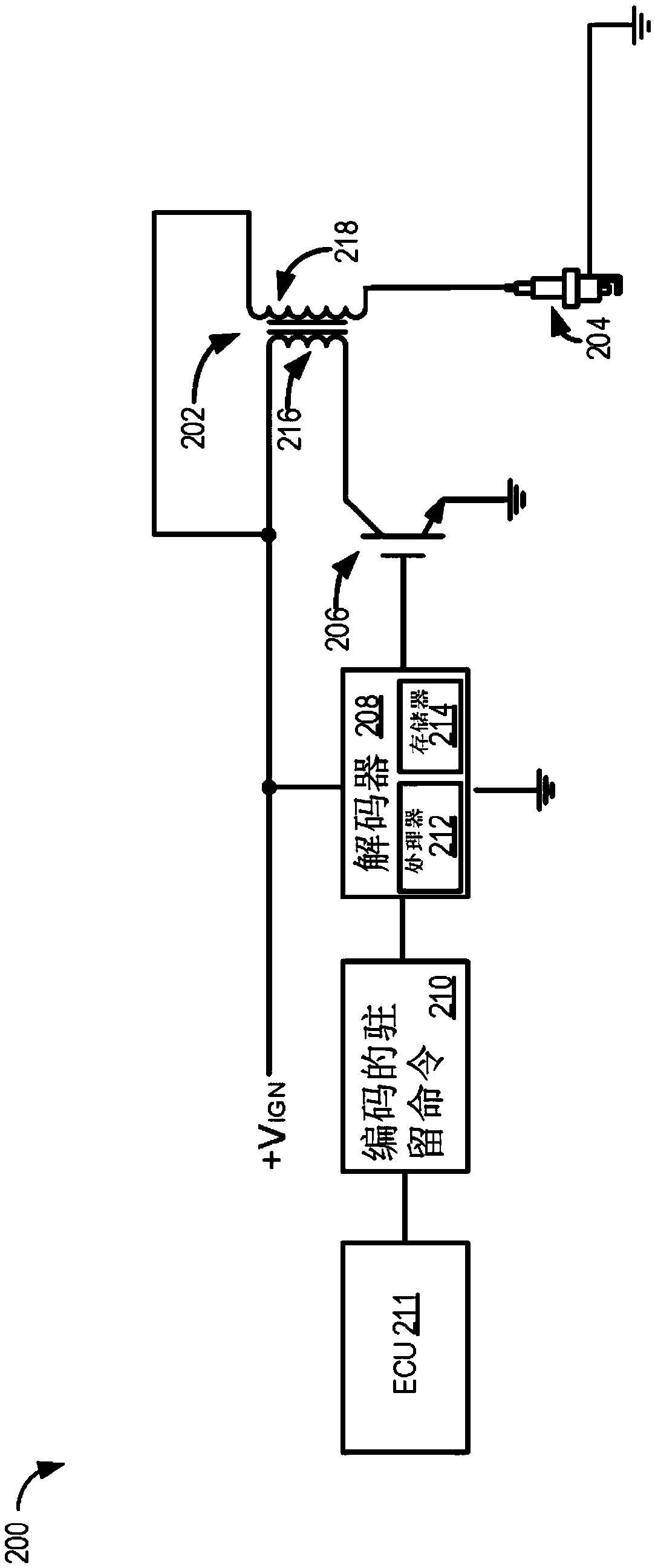 Ignition coil dwell control