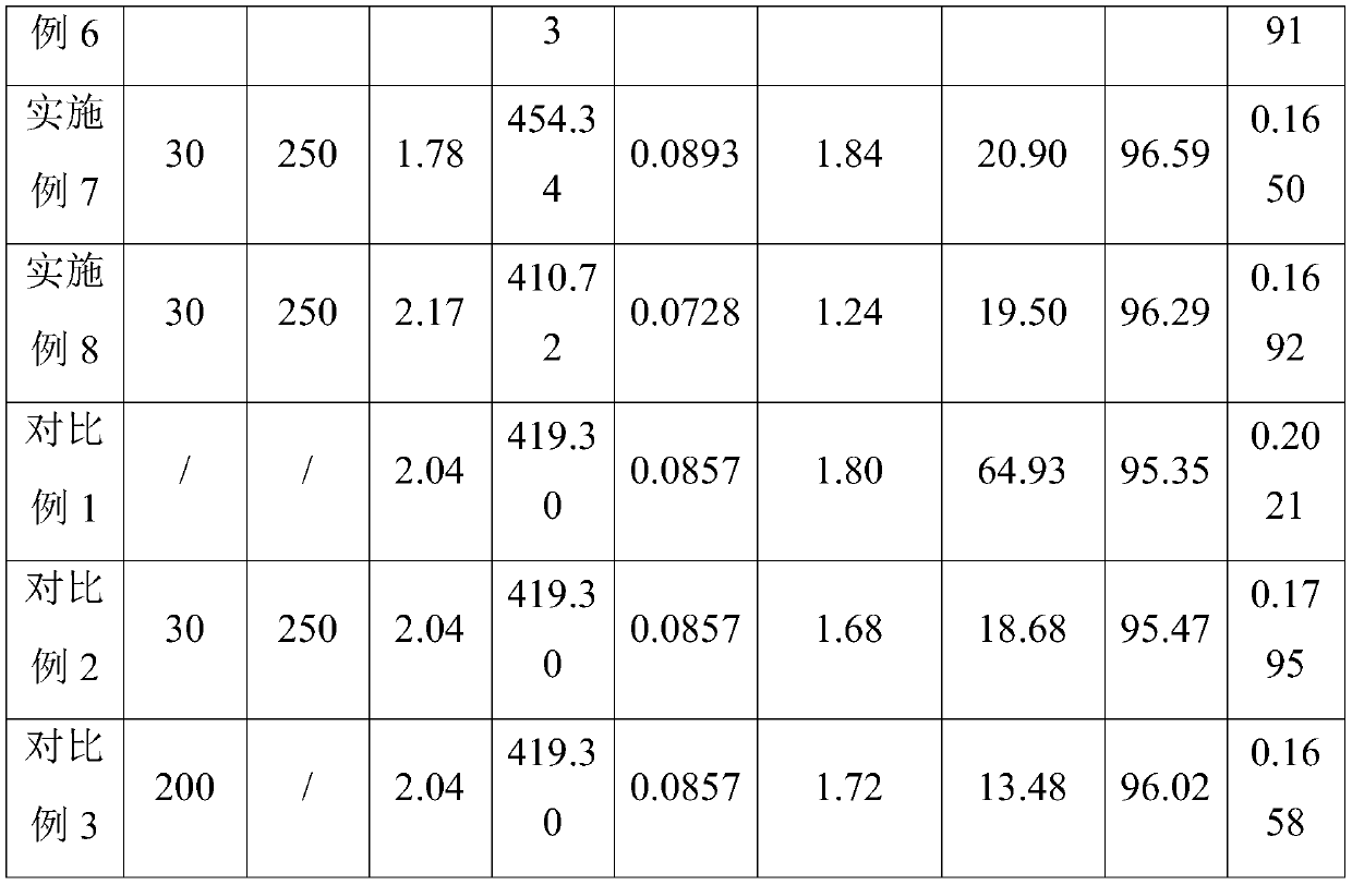 Compound enzyme, highly-fragrant rapeseed oil processing method, highly-fragrant rapeseed oil and edible oil