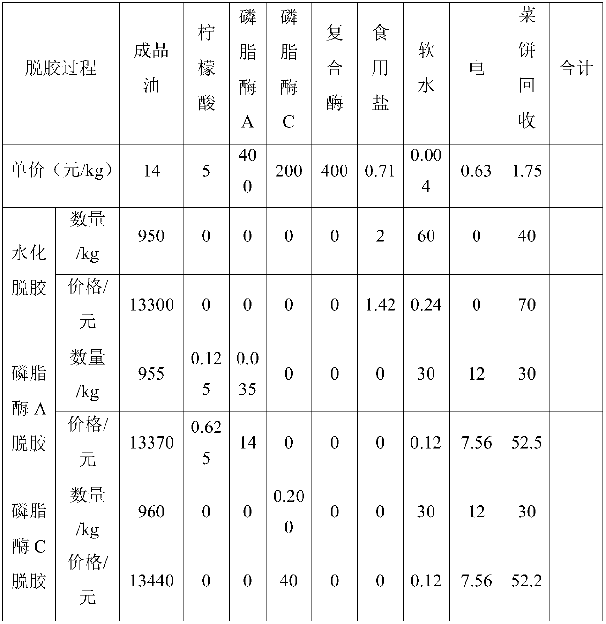 Compound enzyme, highly-fragrant rapeseed oil processing method, highly-fragrant rapeseed oil and edible oil