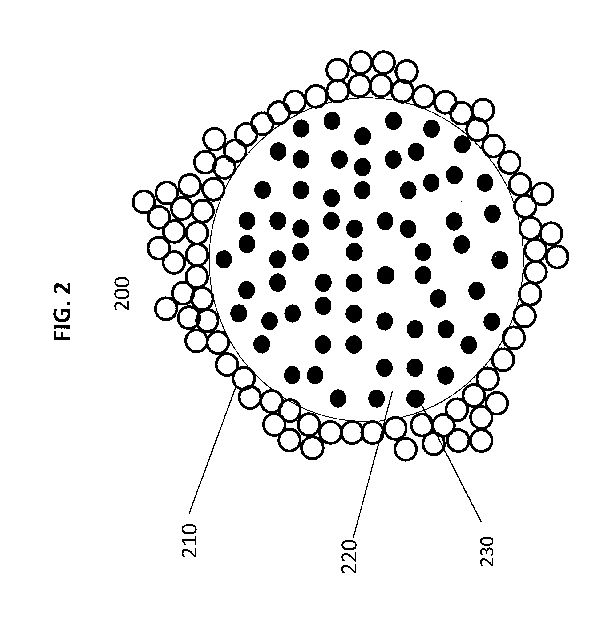 Anhydrous Powder-to-Liquid Particles