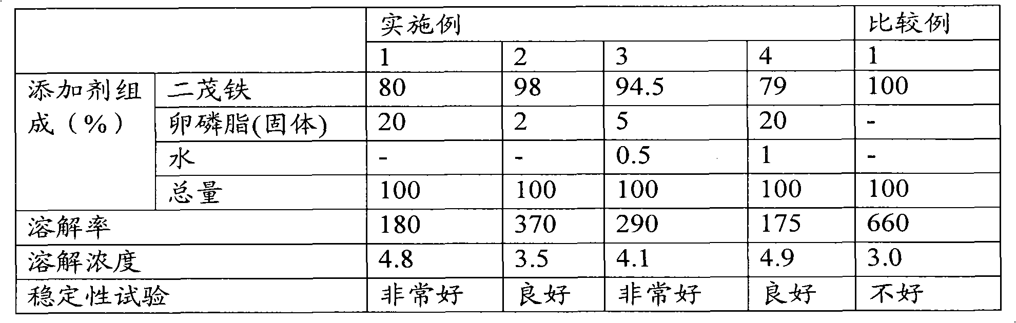 Fuel additives