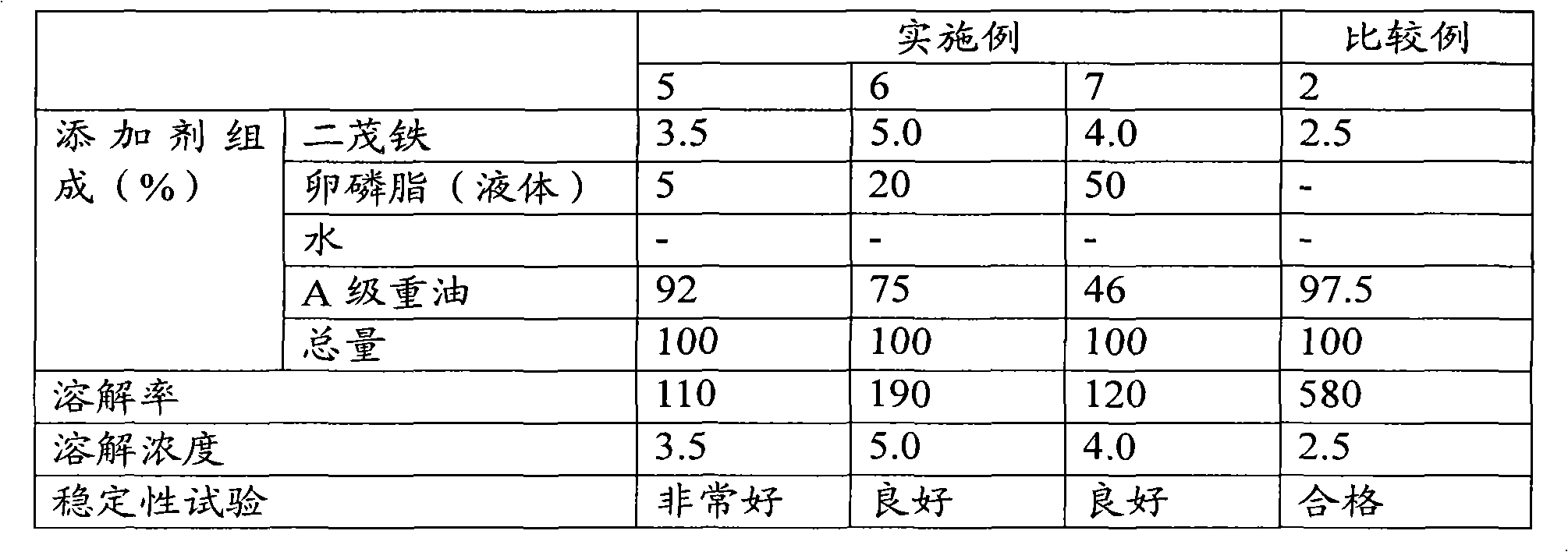 Fuel additives