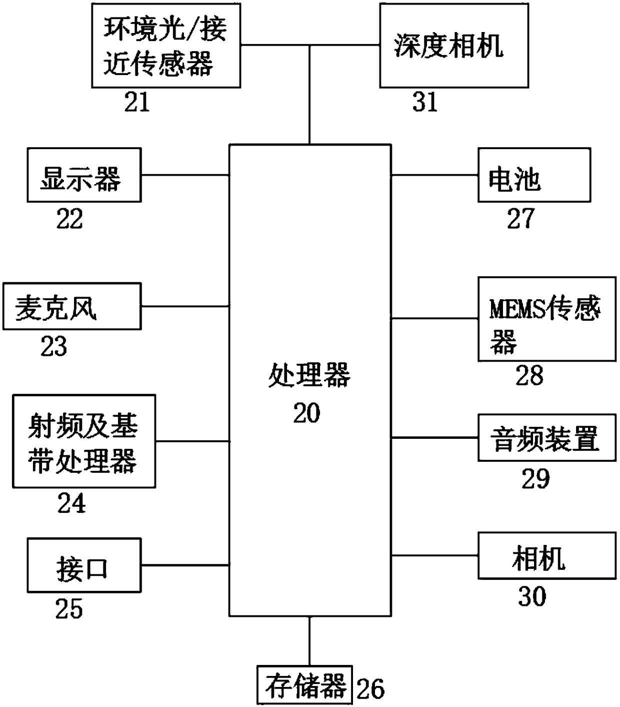 Depth imaging mobile terminal and human face identification application method