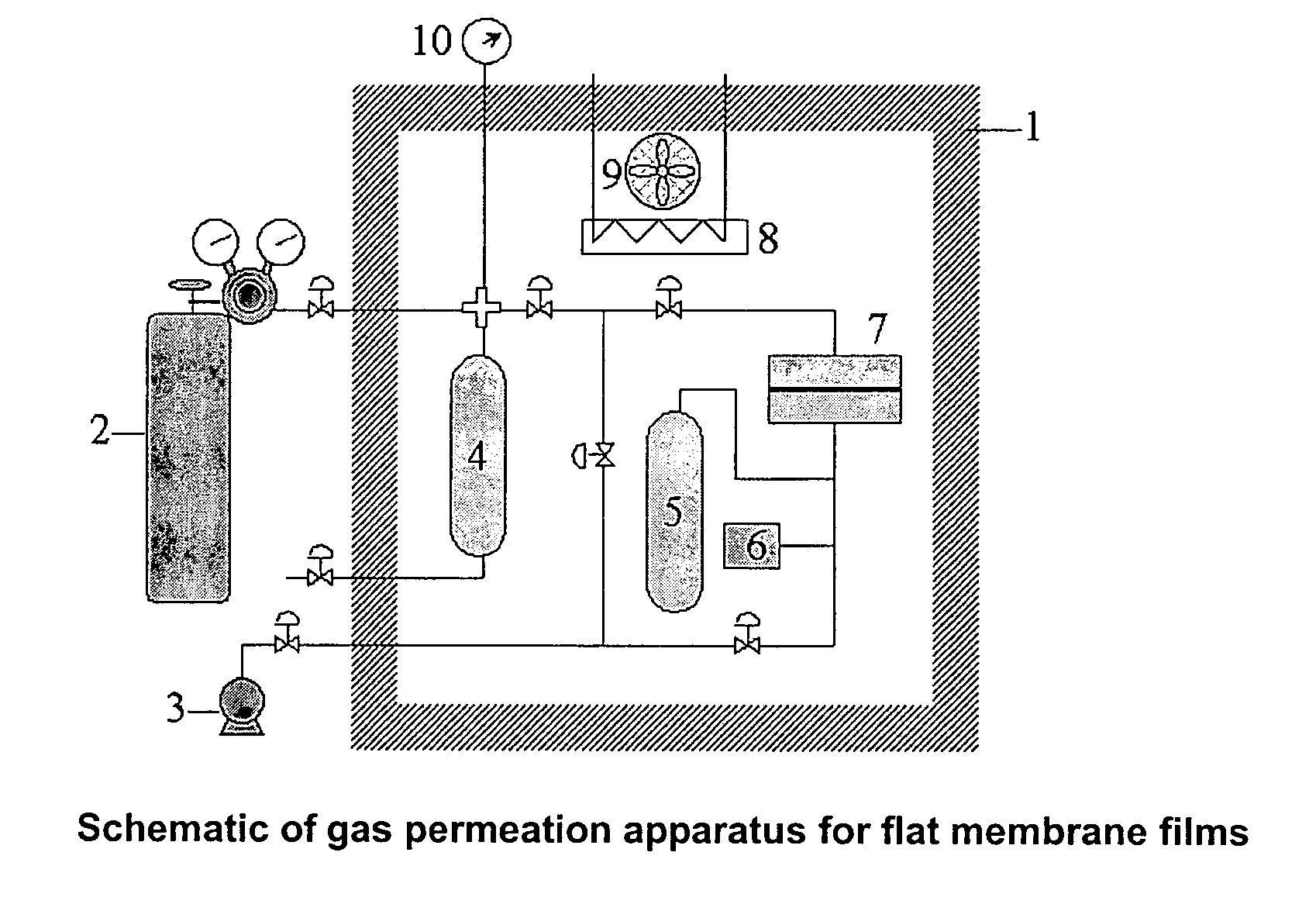 Mixed matrix membranes with low silica-to-alumina ratio molecular sieves and methods for making and using the membranes