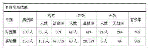 Chinese herb preparation for preventing and treating cerebral cancer and preparation method thereof