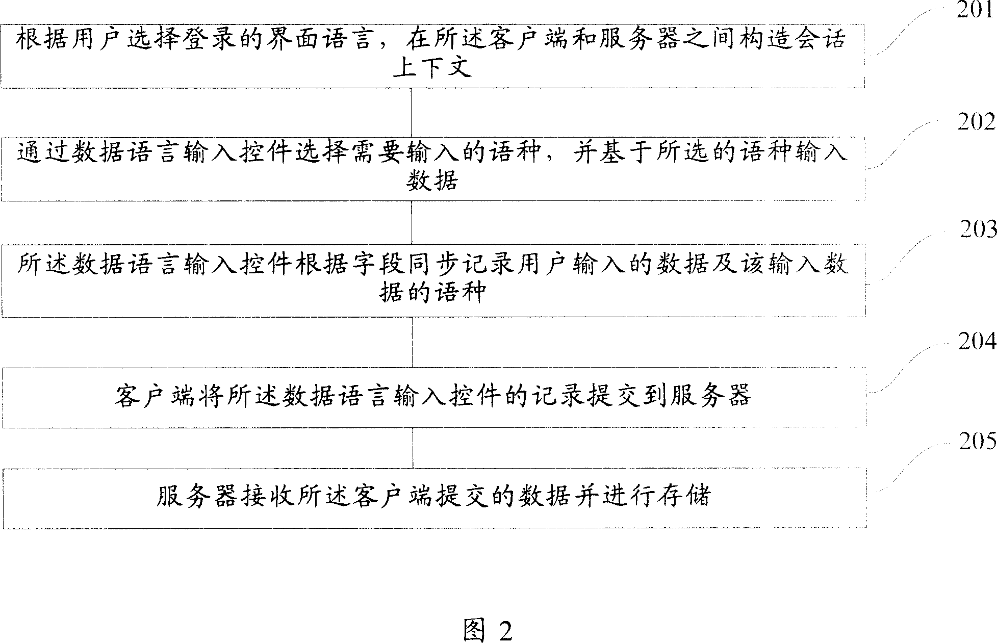 System for supporting multi-language and method for inputting and reading multi-language data