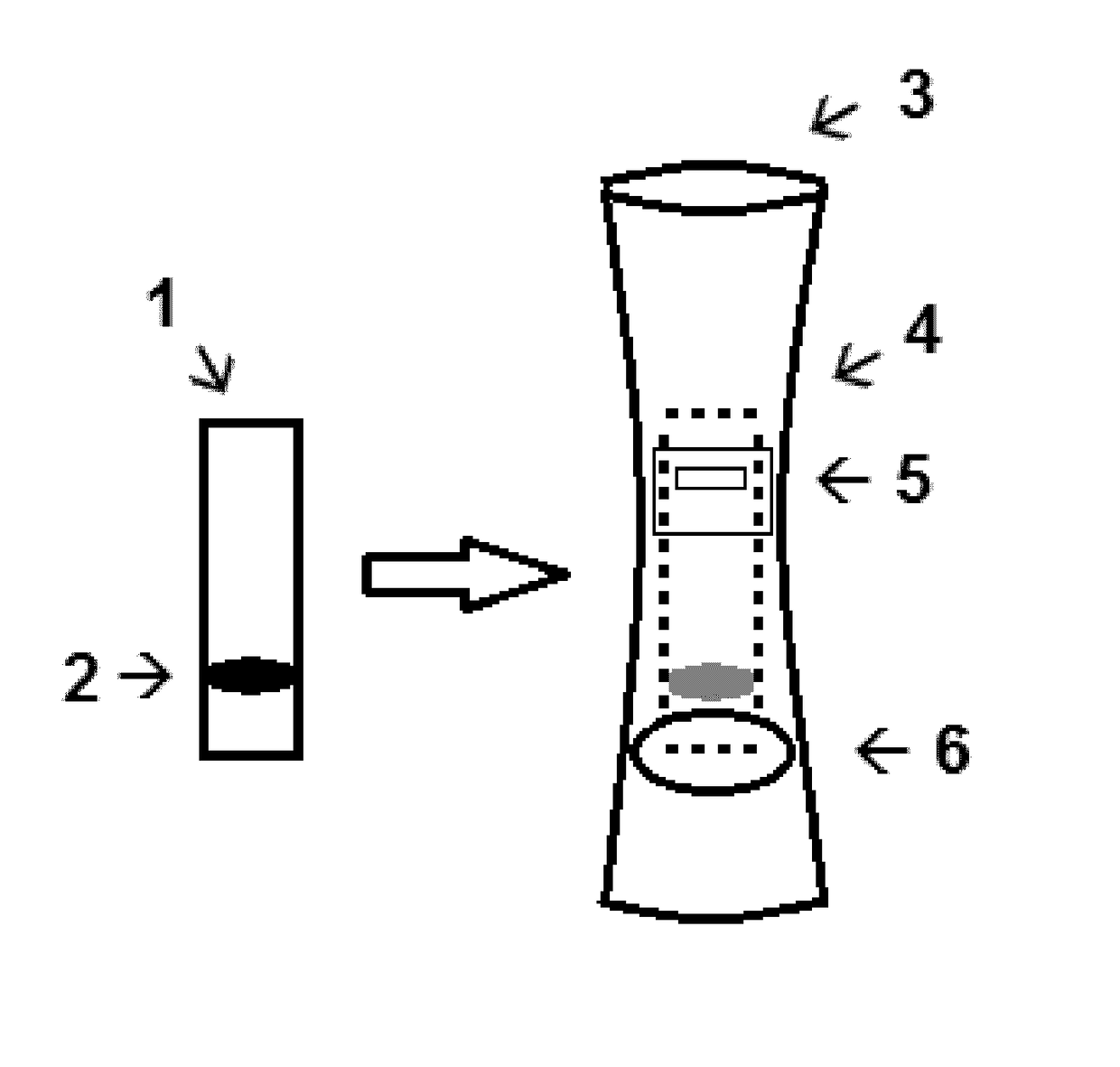 Kit-of-parts to identify mother's milk missing fucosyltransferase-2 dependent glycans and feeding doses with said glycans