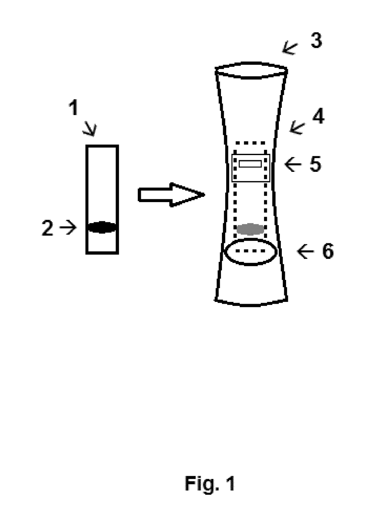 Kit-of-parts to identify mother's milk missing fucosyltransferase-2 dependent glycans and feeding doses with said glycans