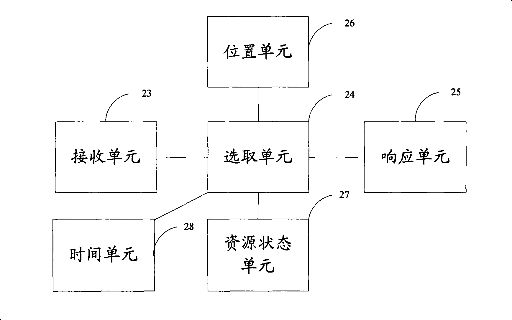 Method, system and device for responding service request from user in content distributing network