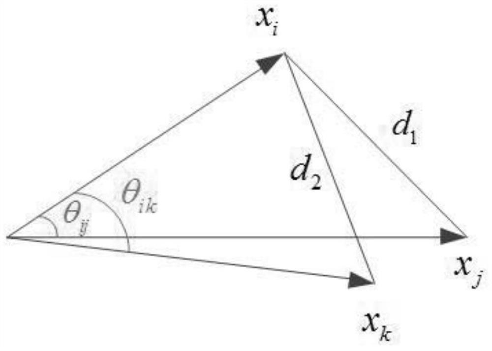 Intermittent process fault detection method based on double-weight multi-neighborhood preserving embedding algorithm