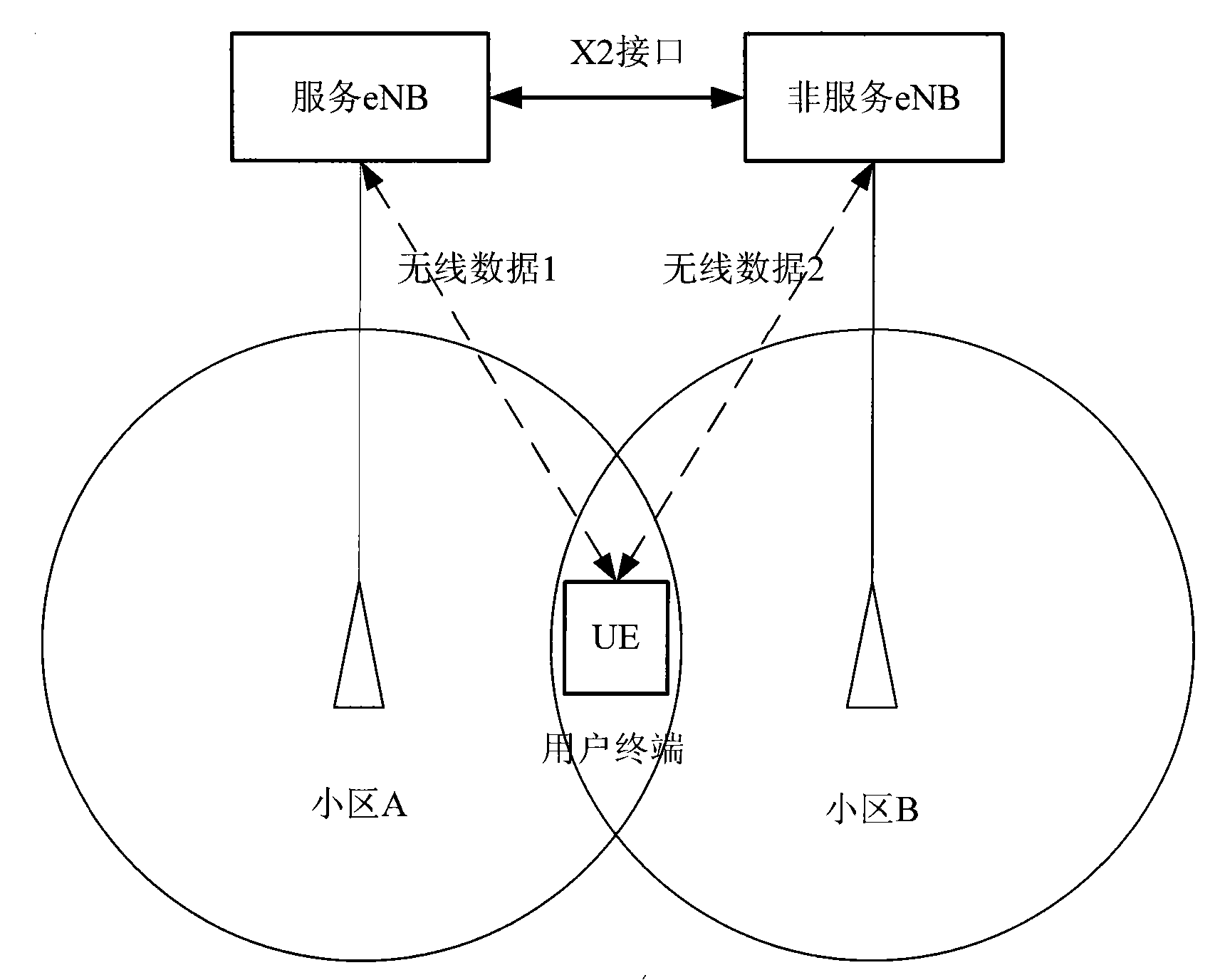 Base stations and method for synchronously scheduling resources among same