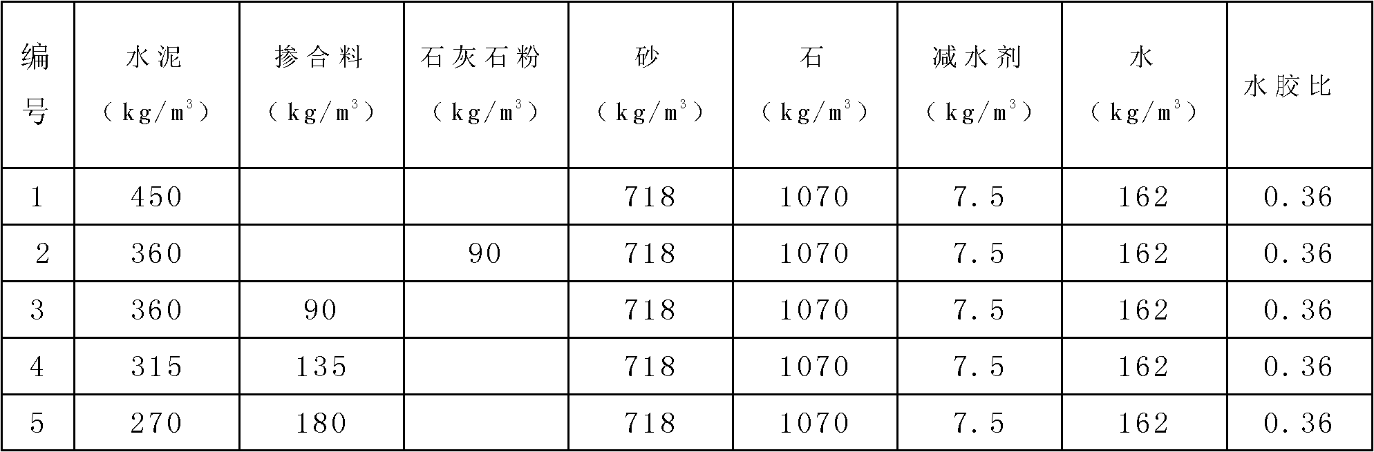 Modified limestone powder-based mineral admixture and preparation method thereof