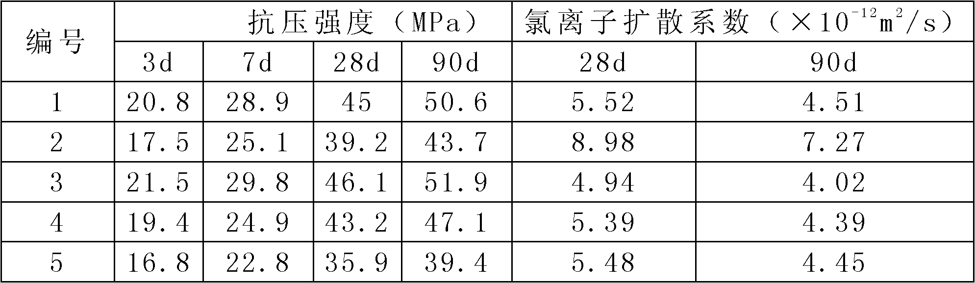 Modified limestone powder-based mineral admixture and preparation method thereof