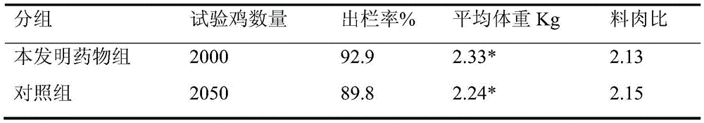 Traditional Chinese medicine compound for improving egg quality