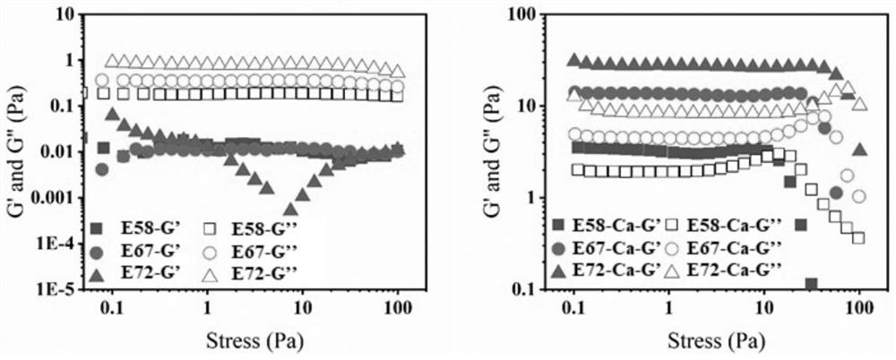 Pectin-based emulsion gel and preparation method and application thereof