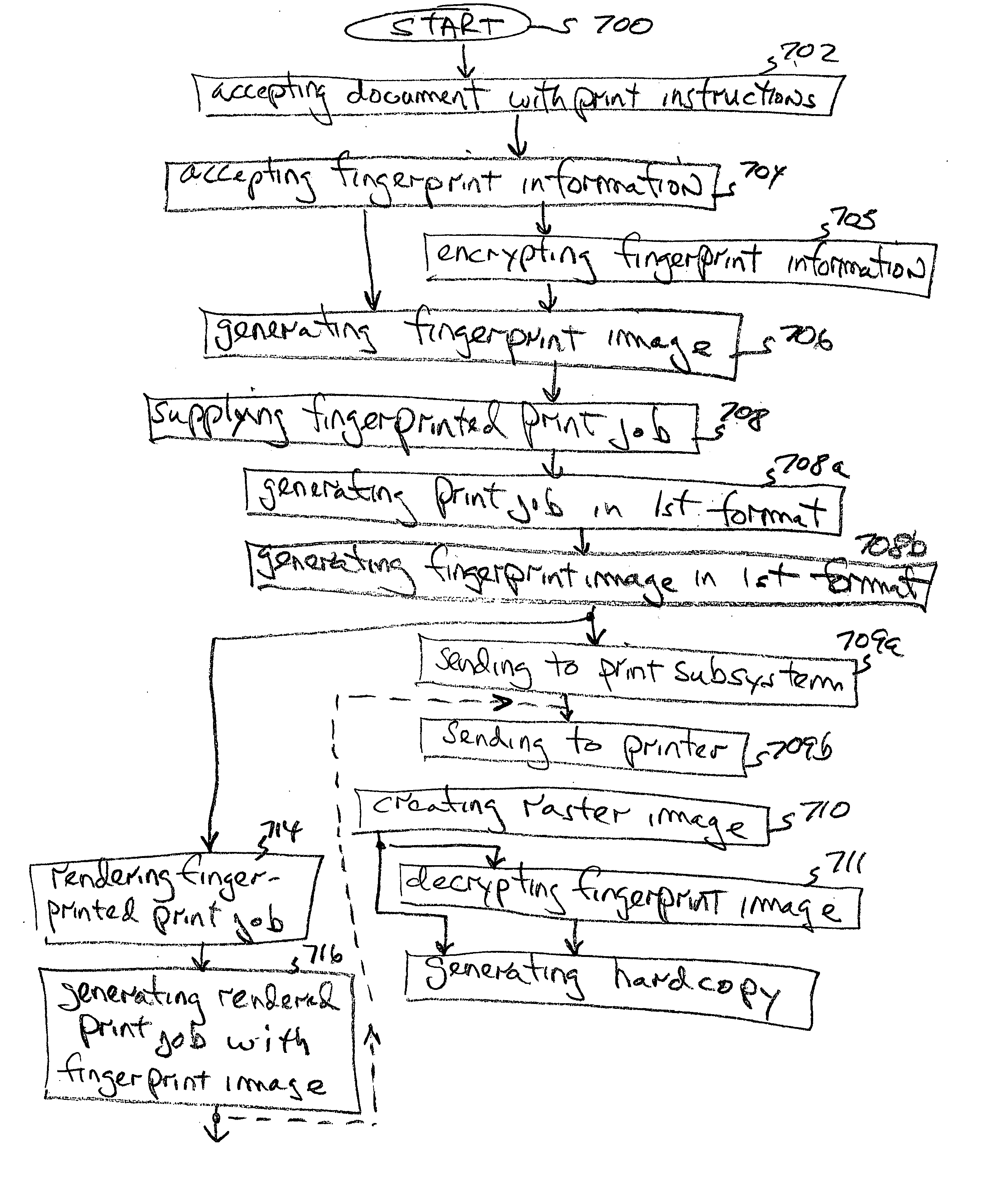 Print driver job fingerprinting