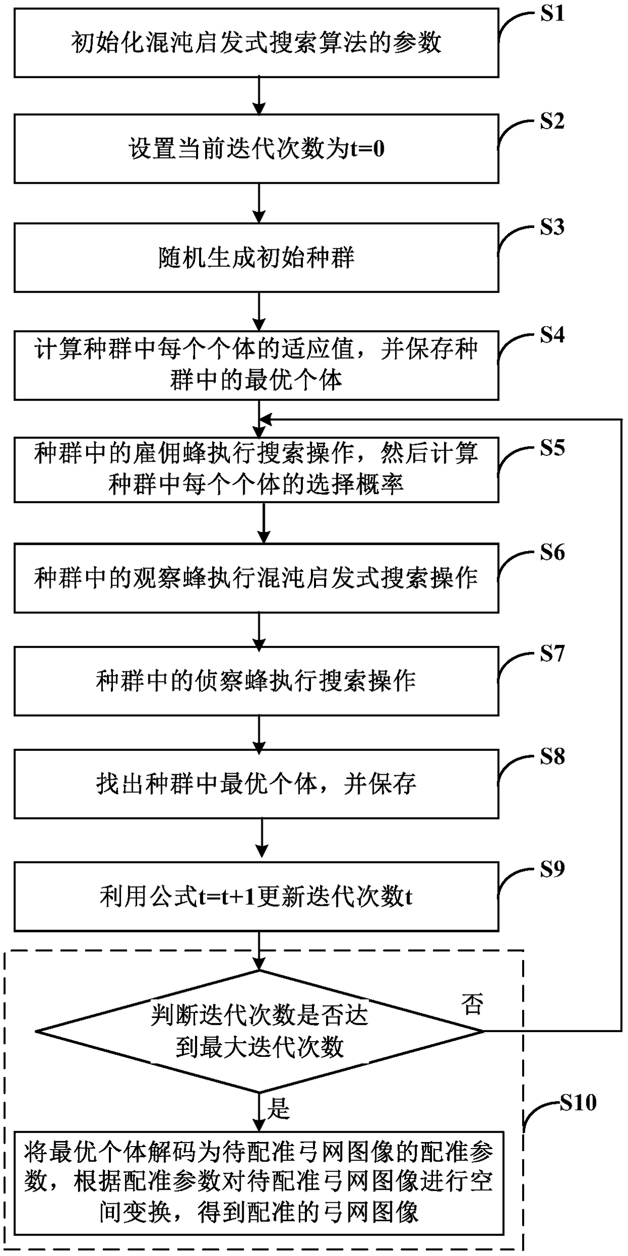 Pantograph-catenary image registration method and device optimized by chaotic heuristic search