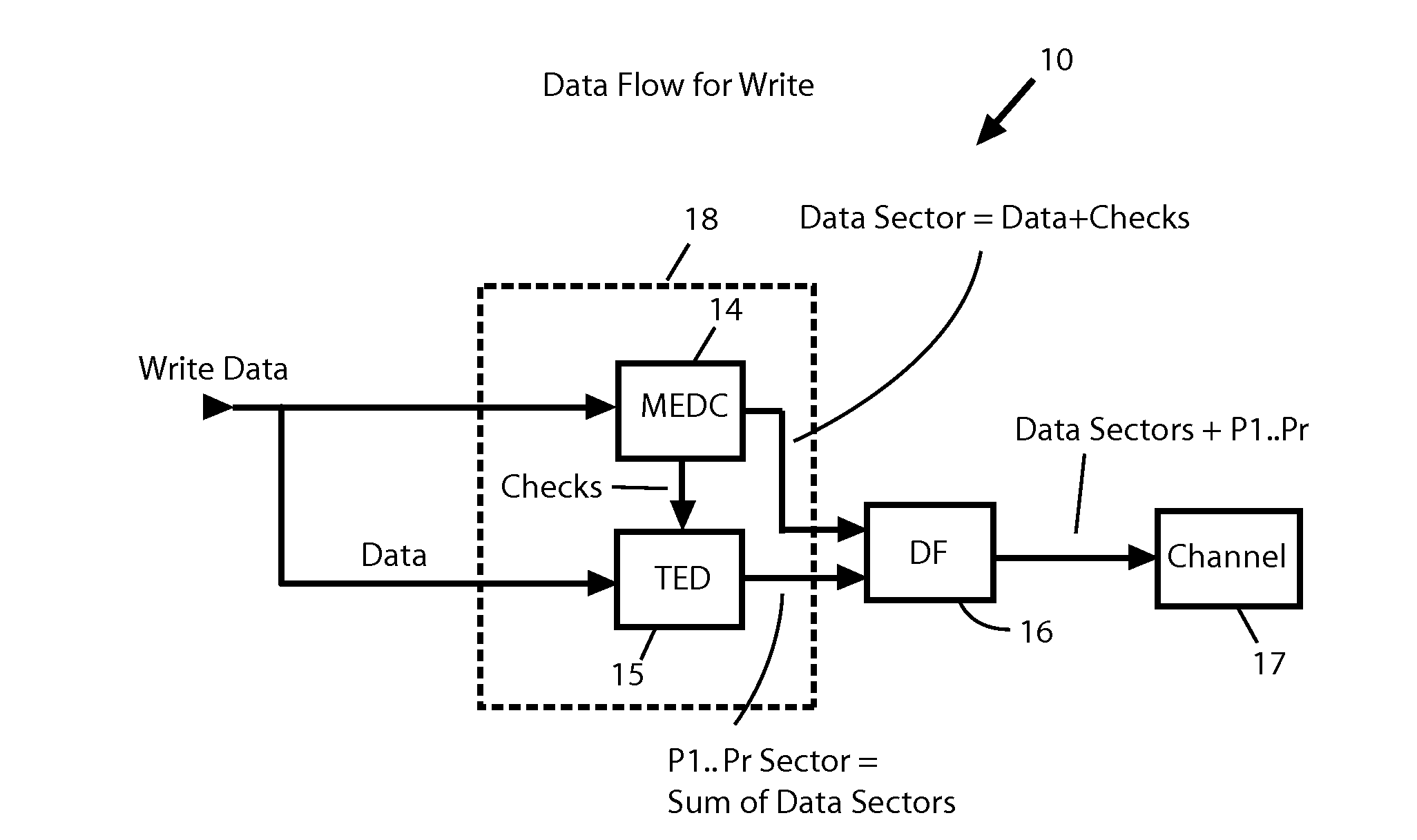 Scalable repair block error correction for sequential multiple data blocks in a magnetic data storage device