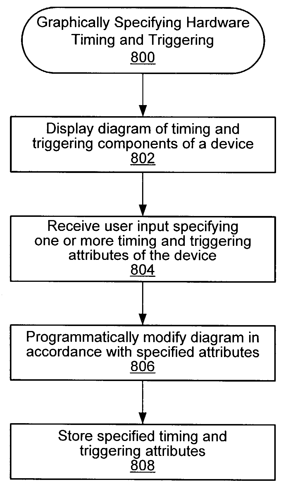 Parameter oriented graphical representation of hardware timing and triggering capabilities with contextual information