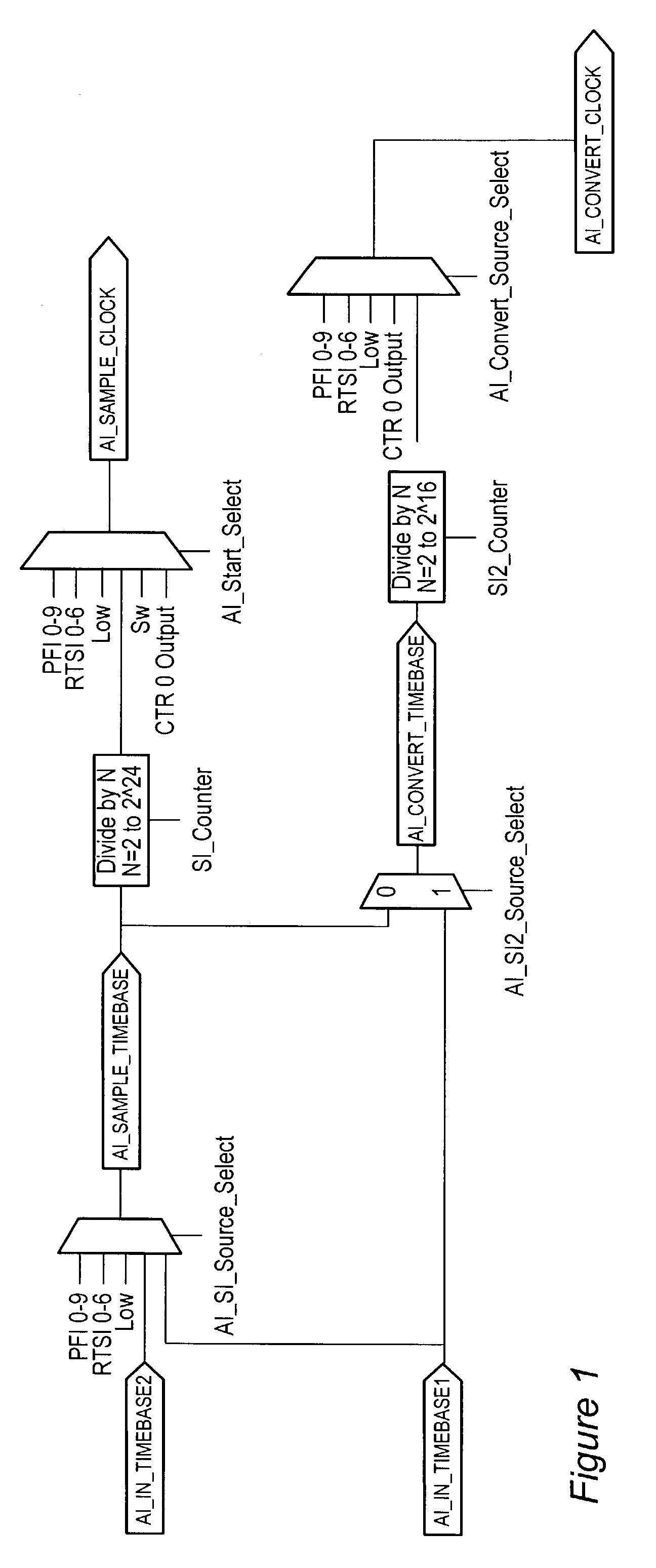 Parameter oriented graphical representation of hardware timing and triggering capabilities with contextual information