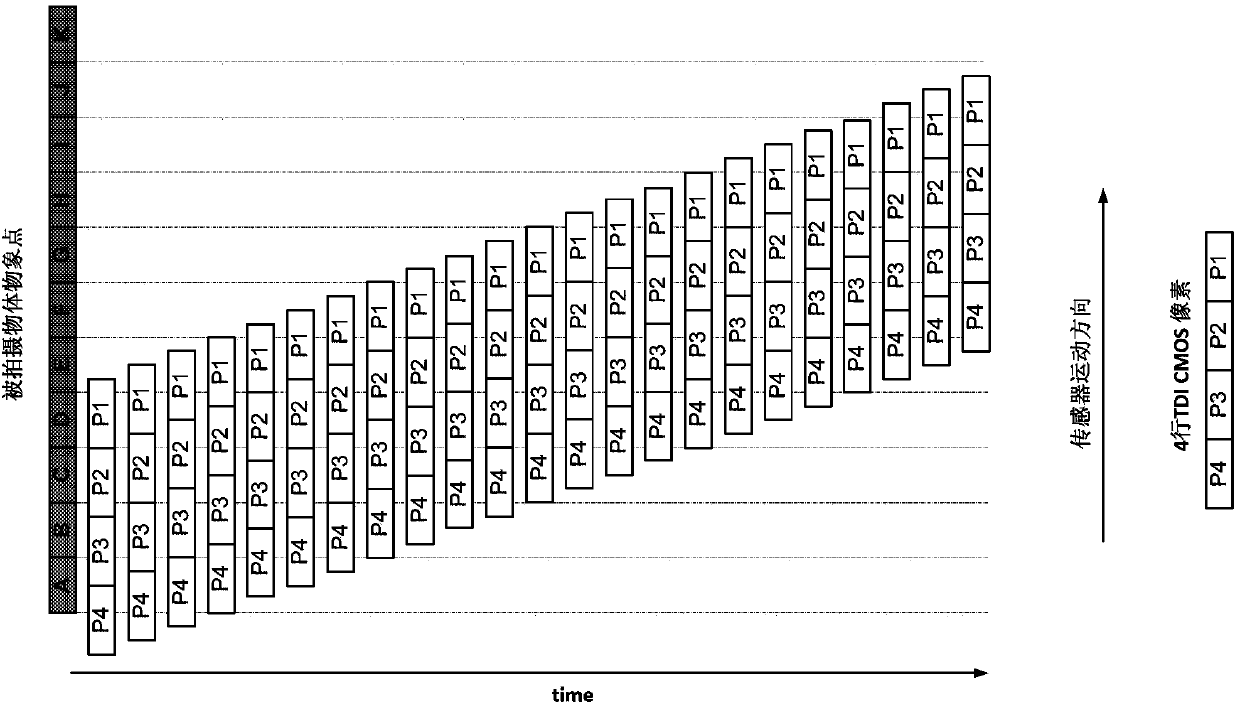 Method for expanding dynamic range of time-delay integration-complementary metal oxide semiconductor (TDI-CMOS) image sensor