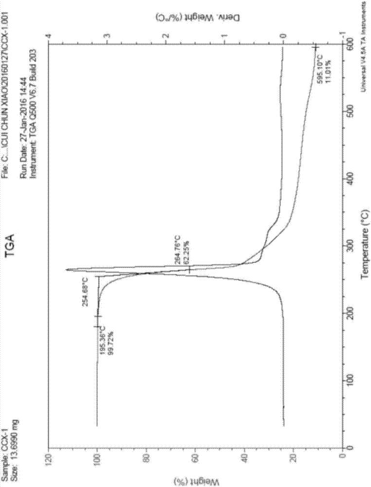 Benzenesulfonylation reagent as well as preparation method and application thereof