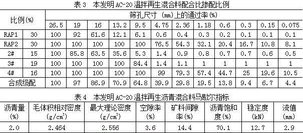 Warm mix recycled asphalt mixture with high RAP (Reclaimed Asphalt Pavement) mixing amount and high performance and preparation method of warm mix recycled asphalt mixture