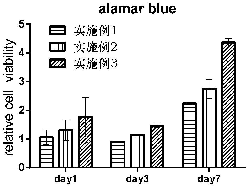 Preparation method of sub-totipotent mesenchymal stem cell secretin