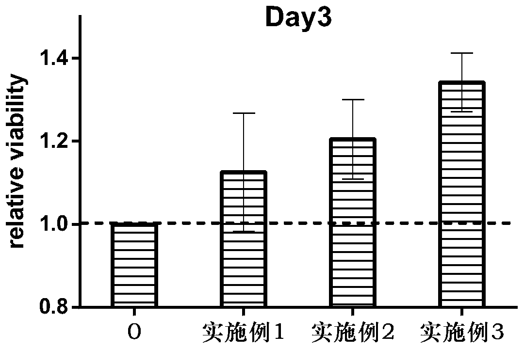 Preparation method of sub-totipotent mesenchymal stem cell secretin