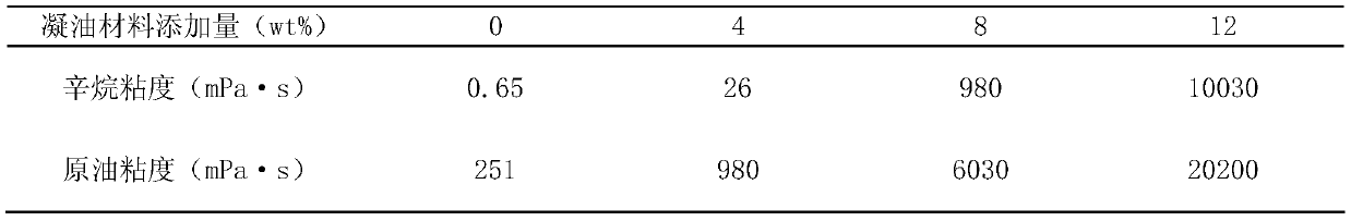 Preparation method and application of a kind of bio-based oil-condensing material