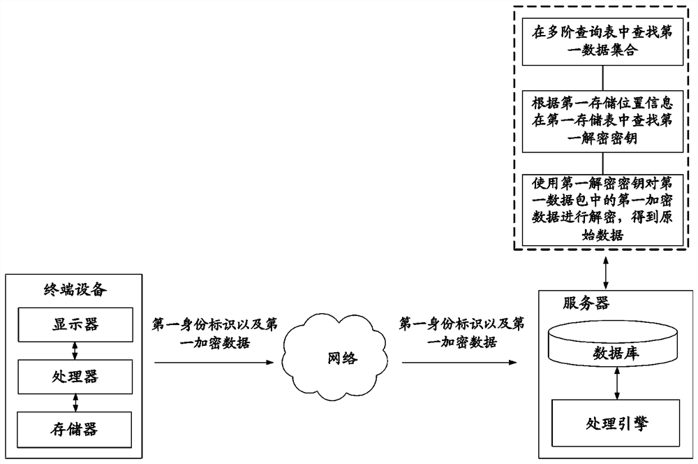 Data interaction method and device based on internet of things