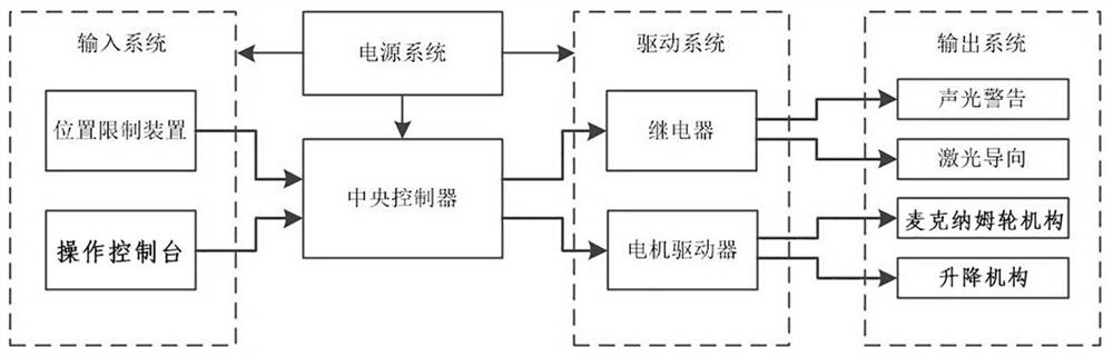 Tank car inspection safety operation platform capable of moving universally