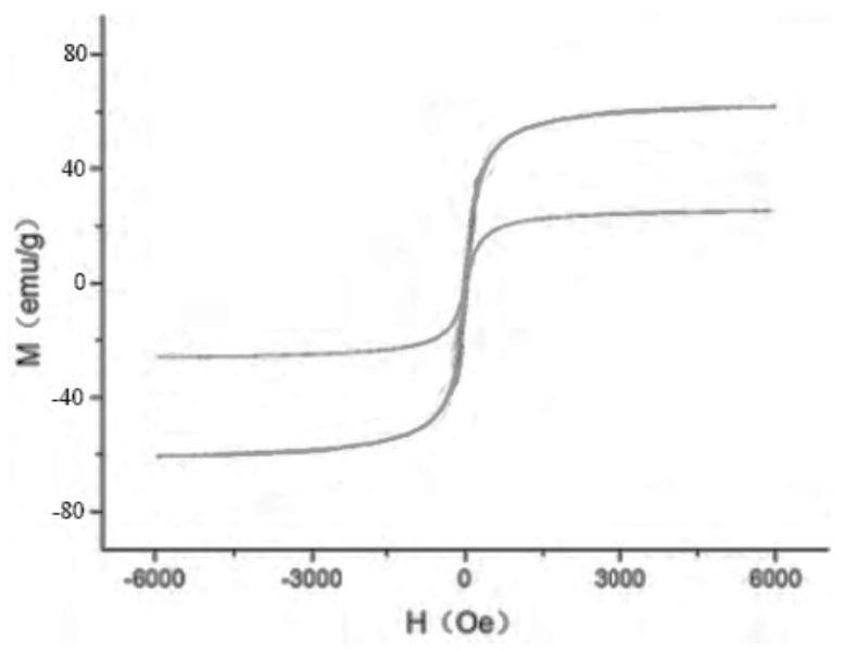 Concentration column and application thereof in analysis of trace elements in seawater