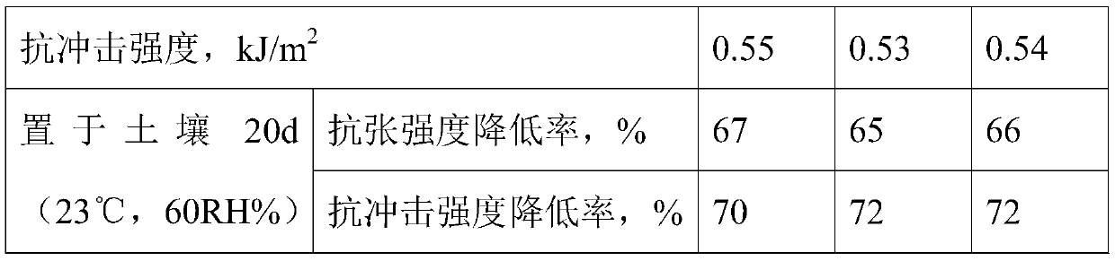 Clonal line tea seedling tissue culture method