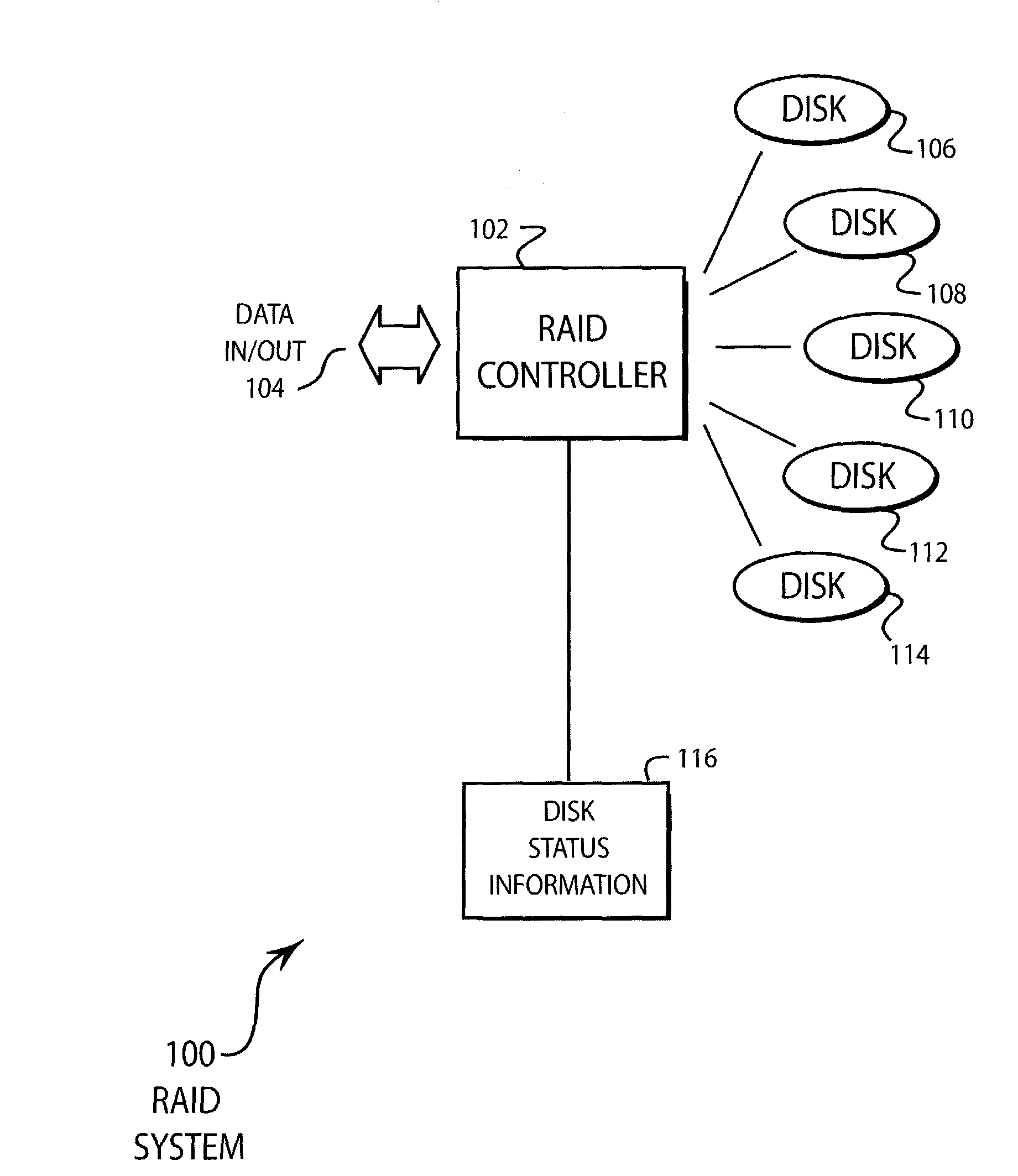 Method for minimizing RAID 0 data transfer rate variability