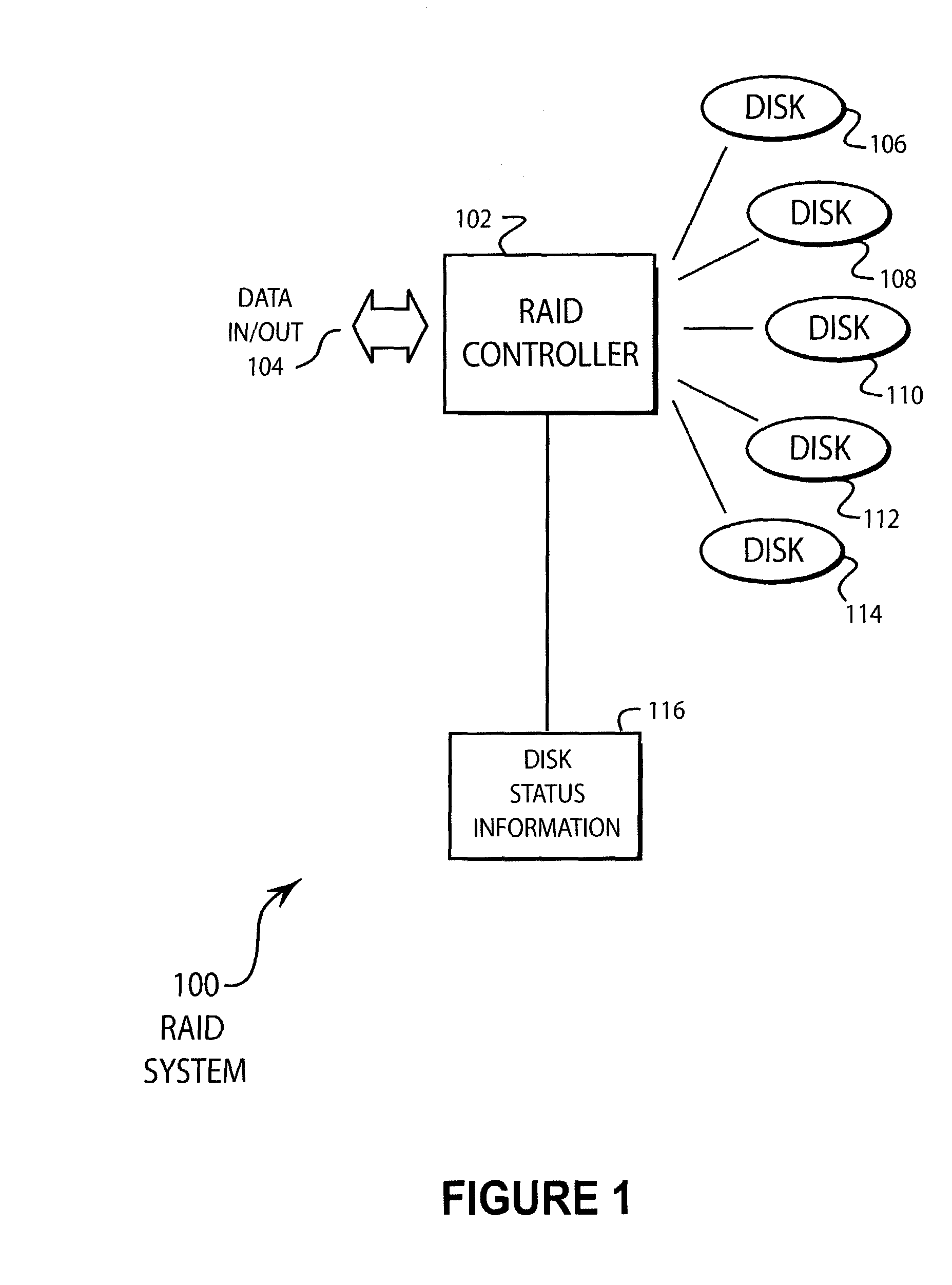 Method for minimizing RAID 0 data transfer rate variability