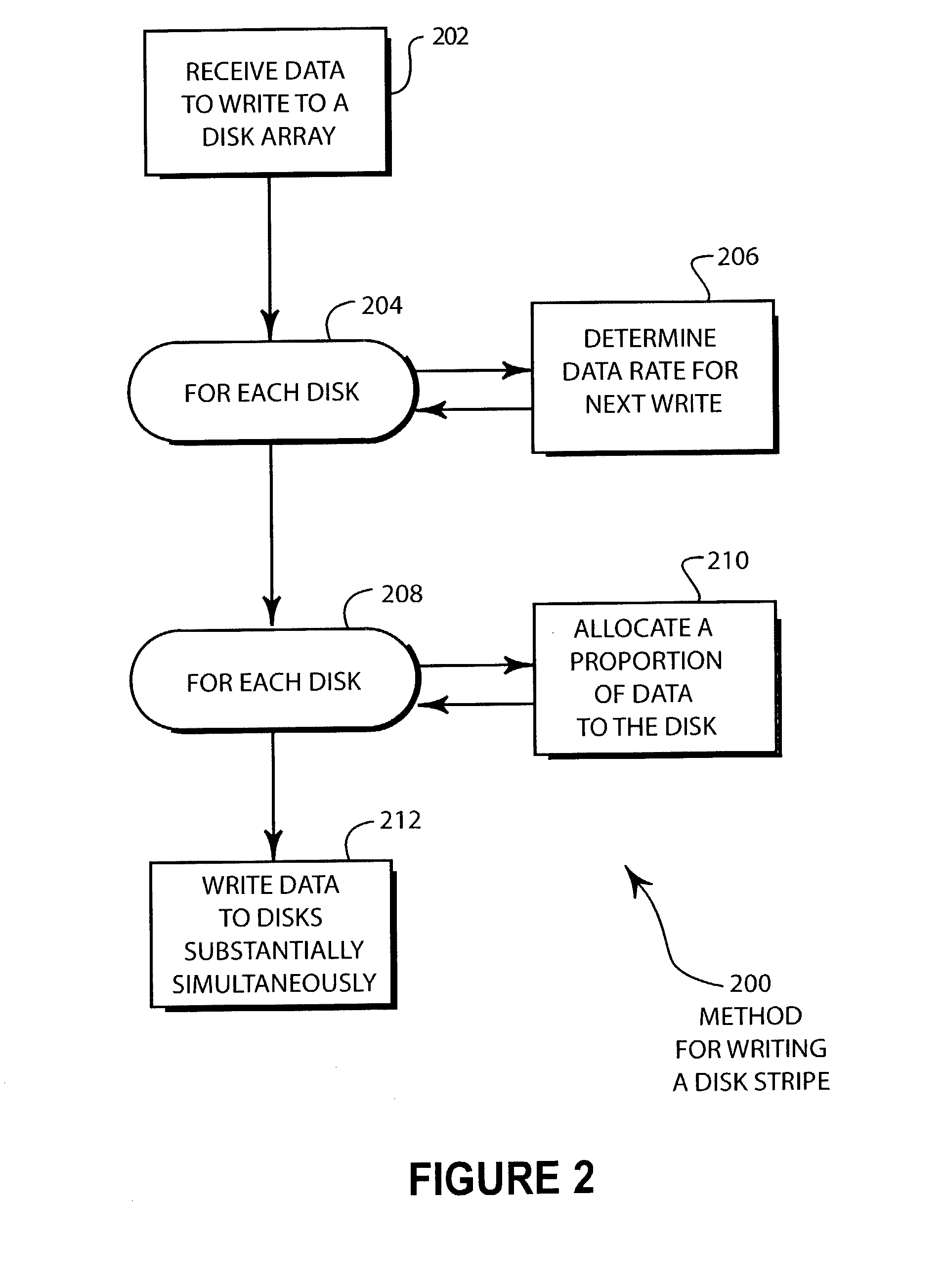 Method for minimizing RAID 0 data transfer rate variability