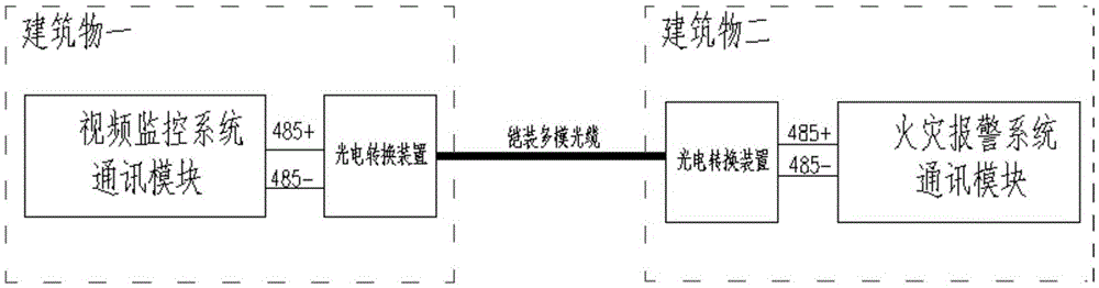 A Linkage System of Fire Alarm and Video Monitoring in DC Converter Station