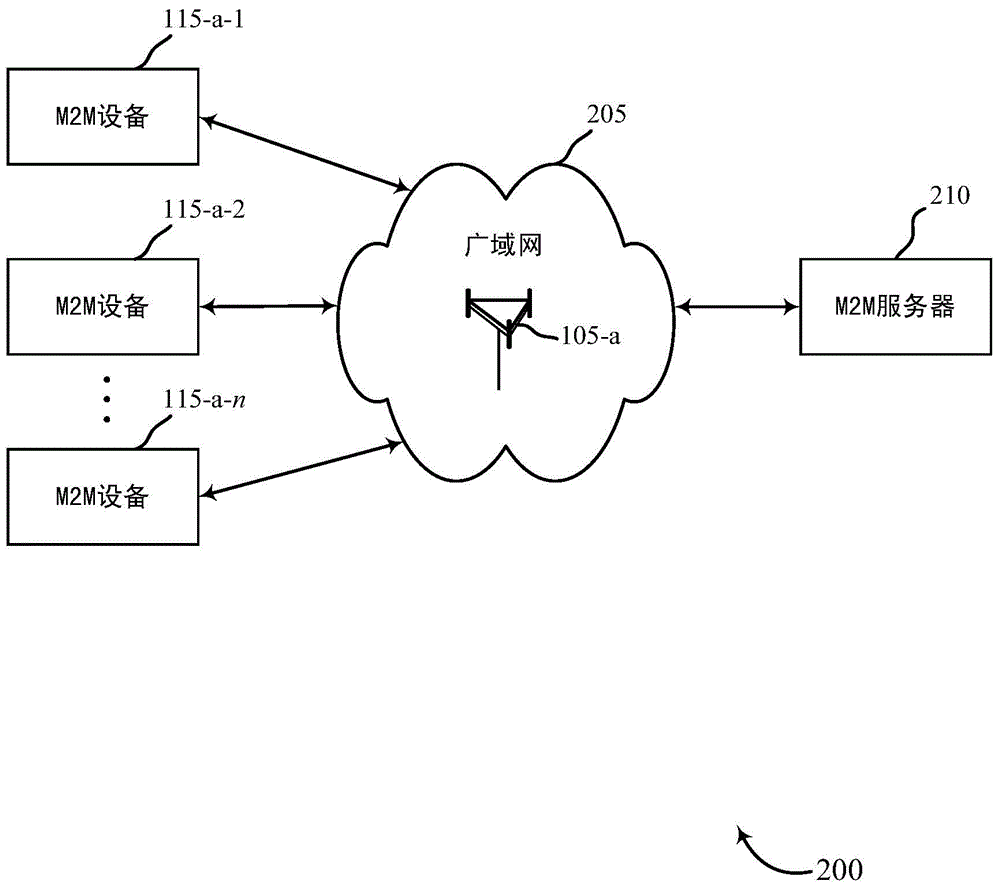 Opportunistic decoding of transmissions on a forward link in a machine-to-machine wireless wide area network